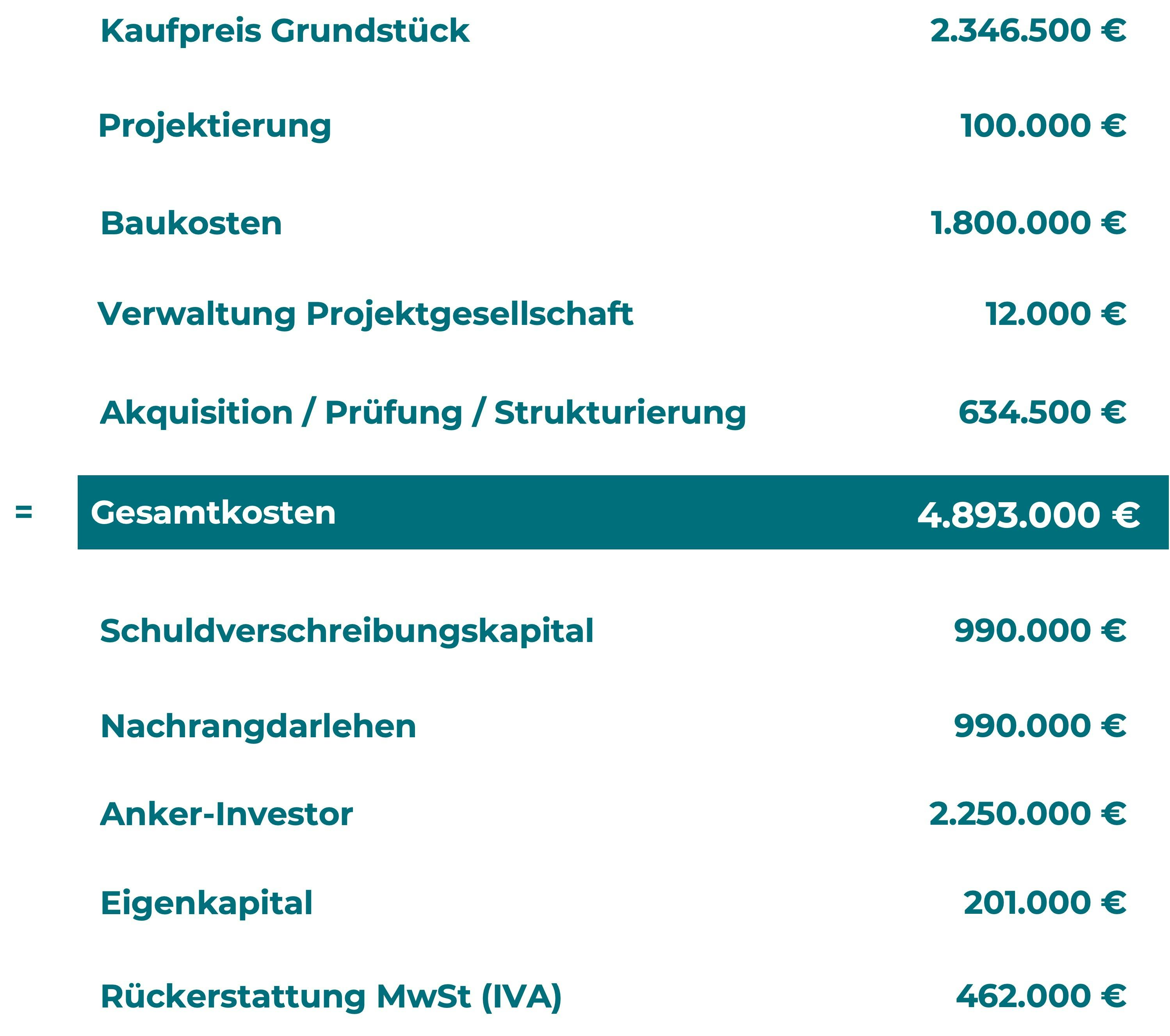 finexity_aurora_projektkalkulation.jpg