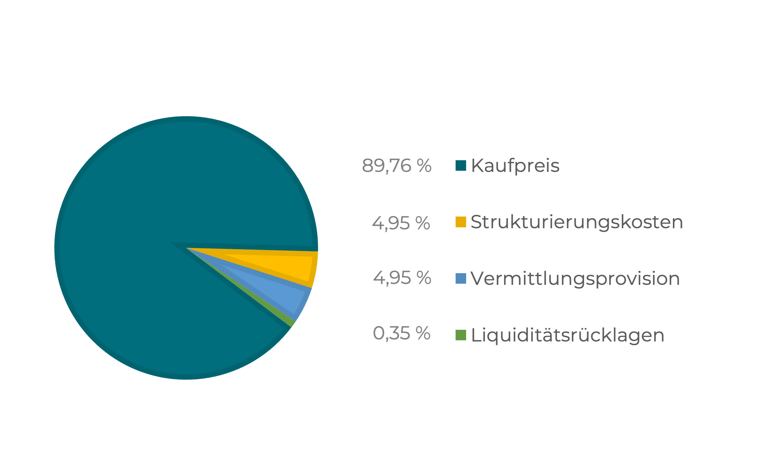 mittelverwendun-pal.png