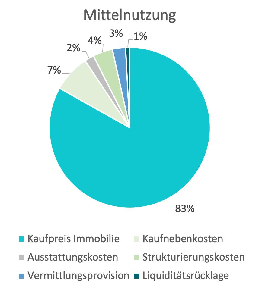 mittelnutzung.png