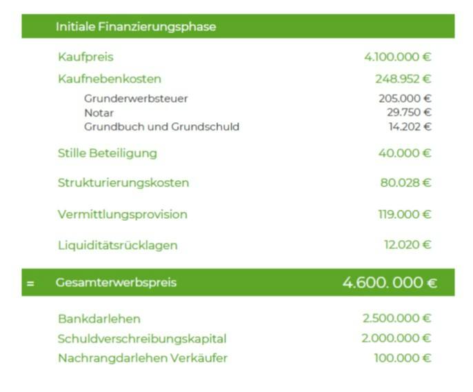initiale-finanzierungsphase-mit-uberschrift.jpg