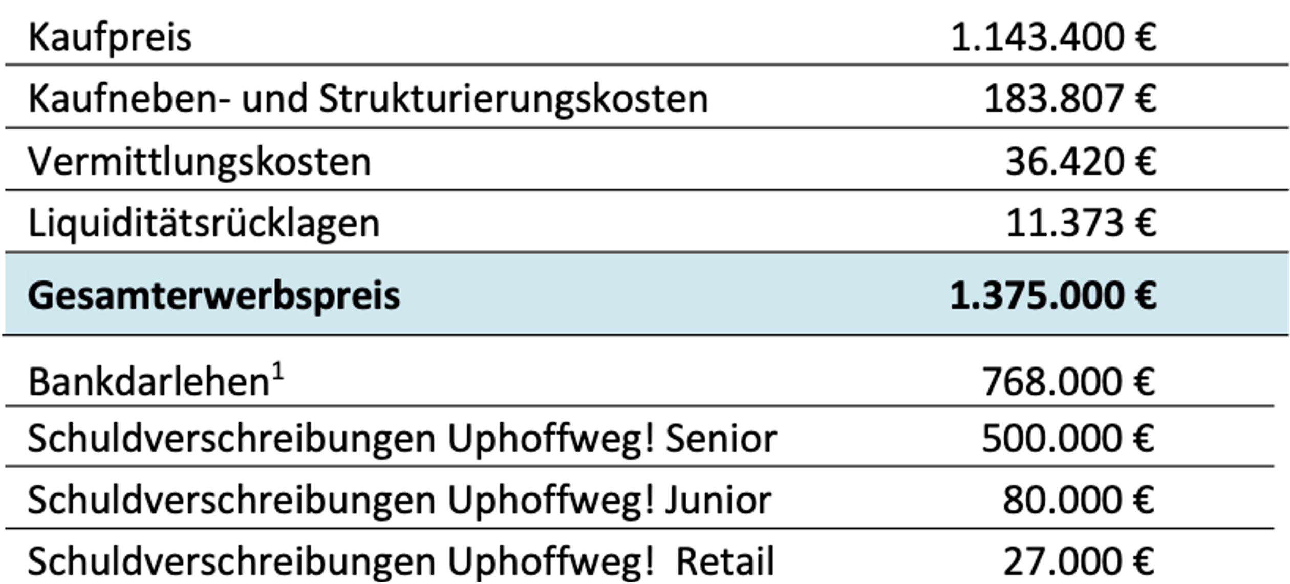finanzierungsphase.png