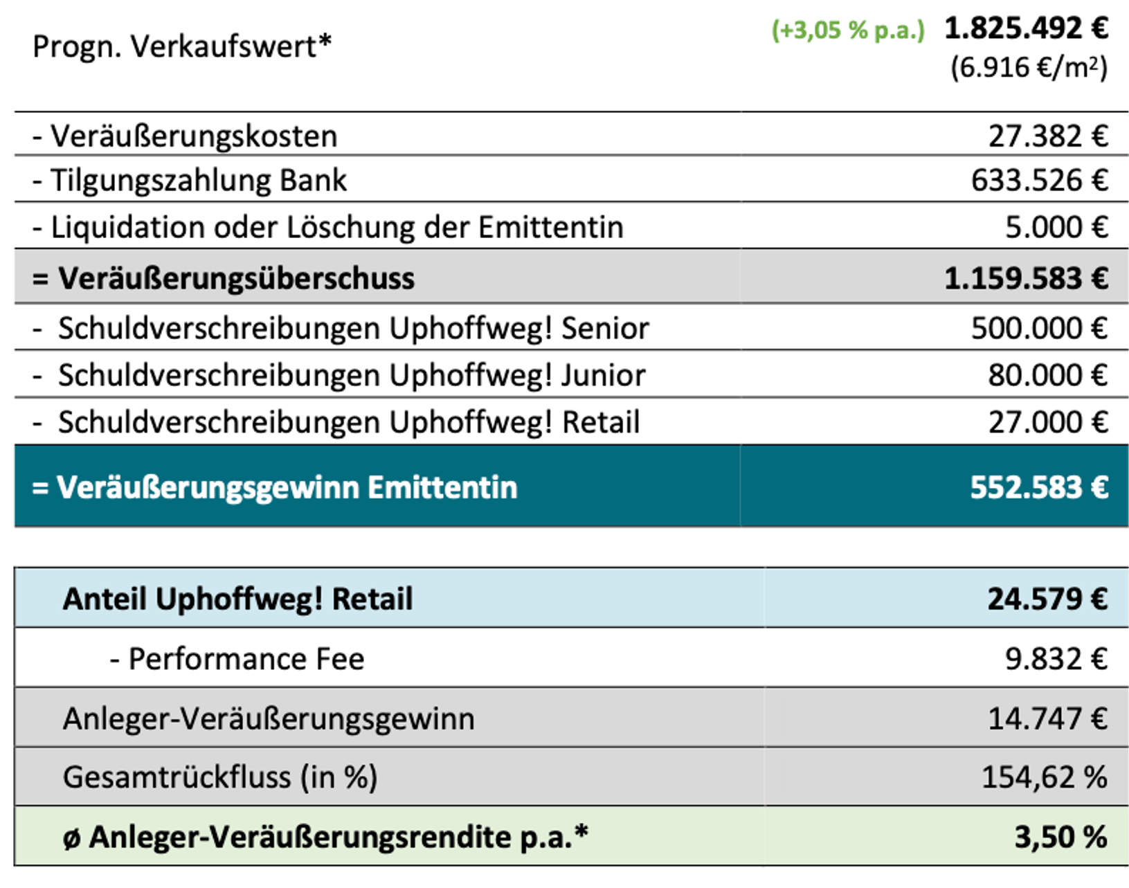 verauerungsrendite.png