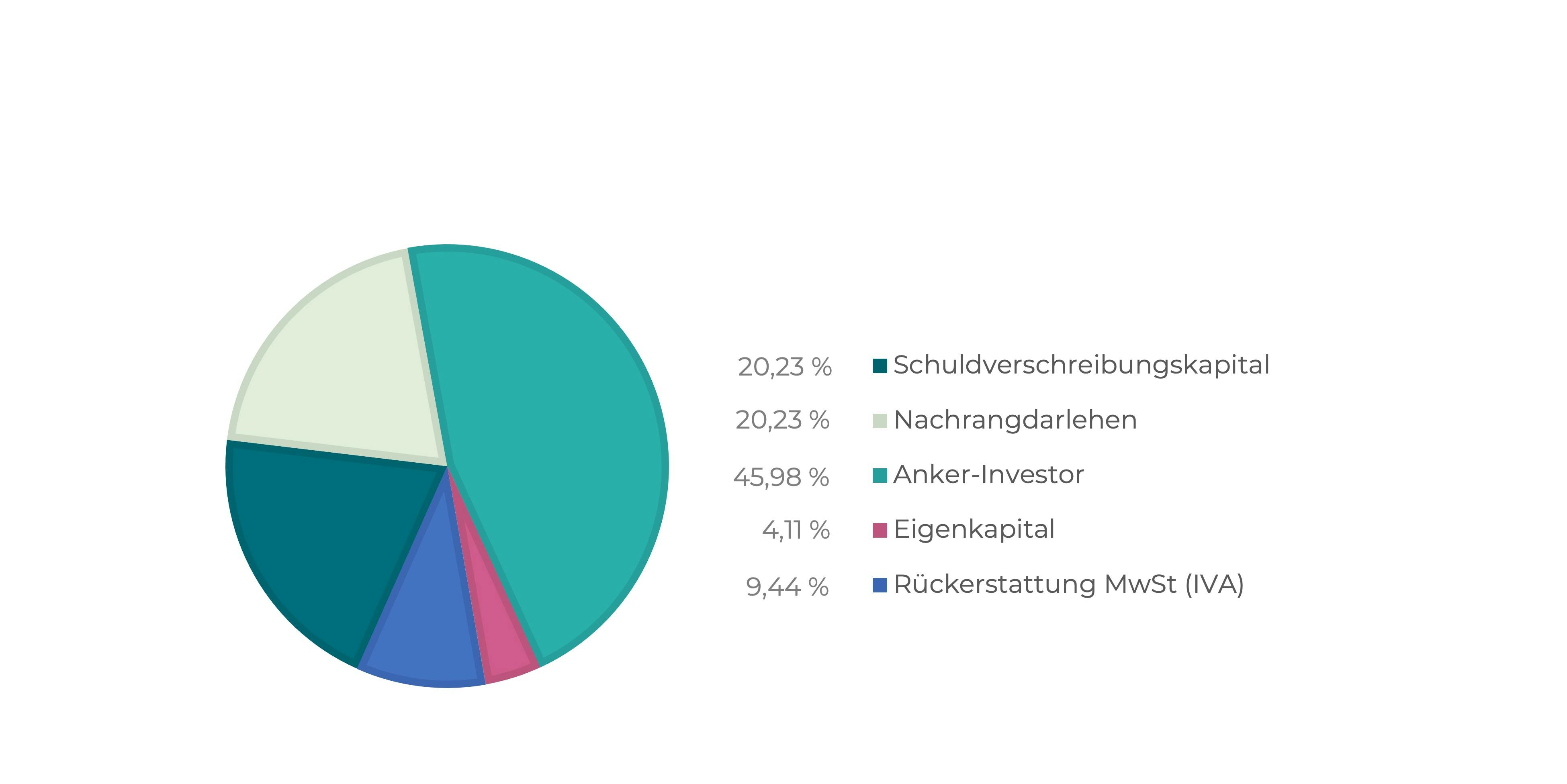 mittelherkunft_aurora_one-finexiyt.jpg