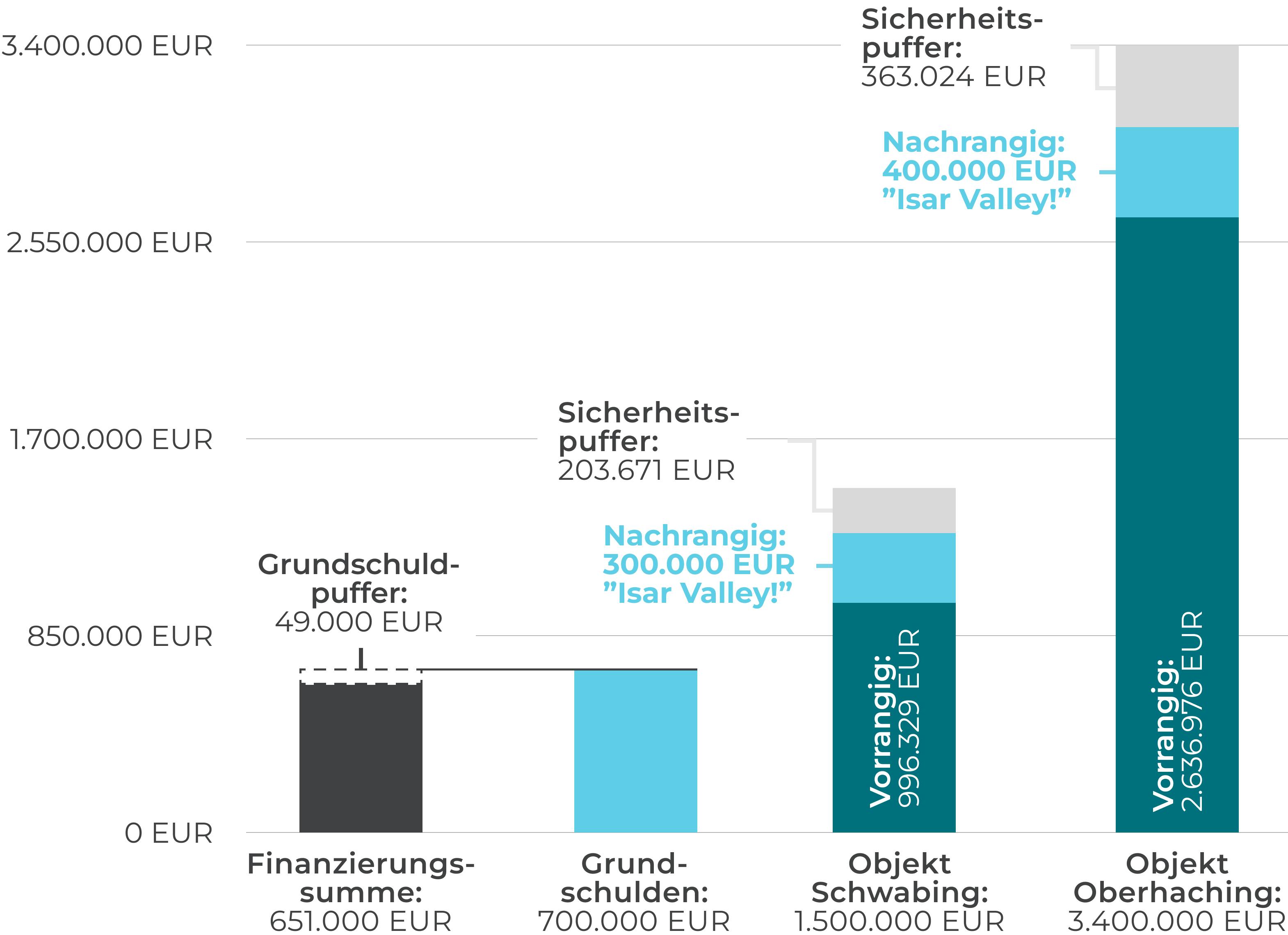 toco_isar_valley_grundschulden.jpg
