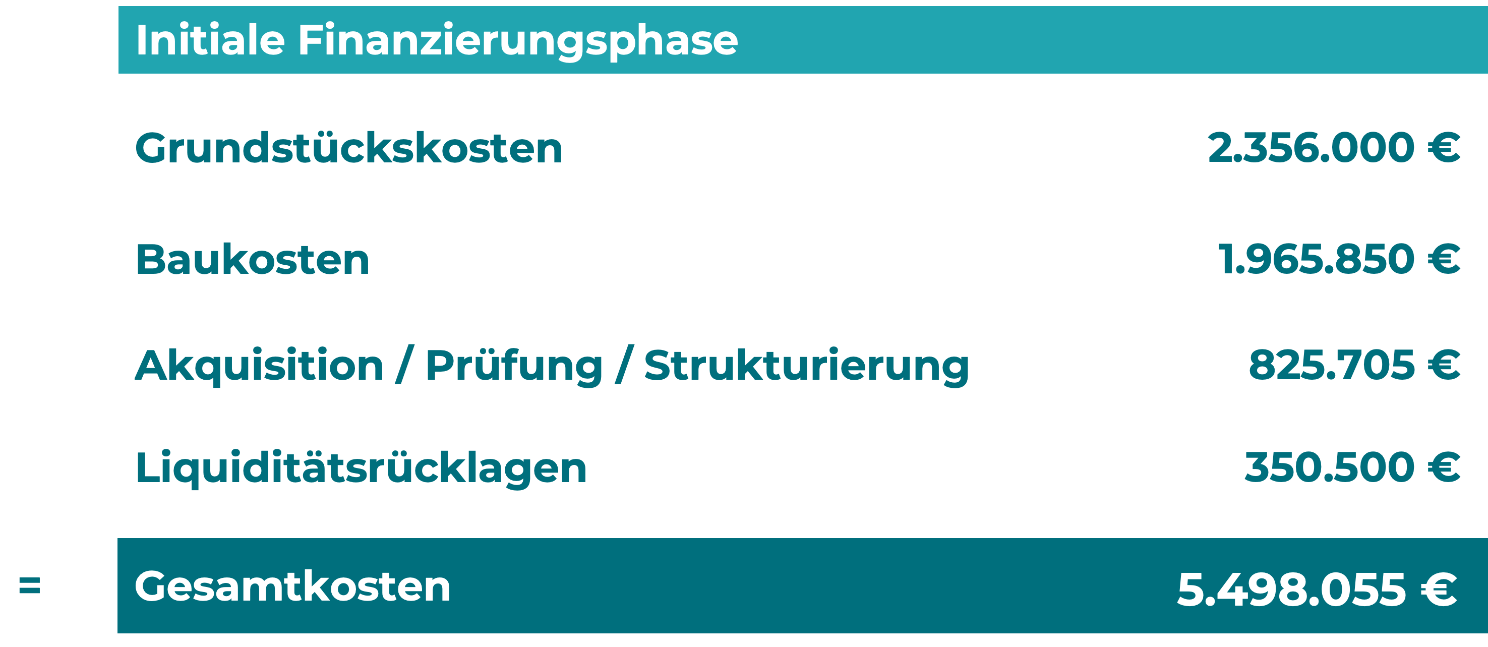 solara-one--initiale-finanzierung.png