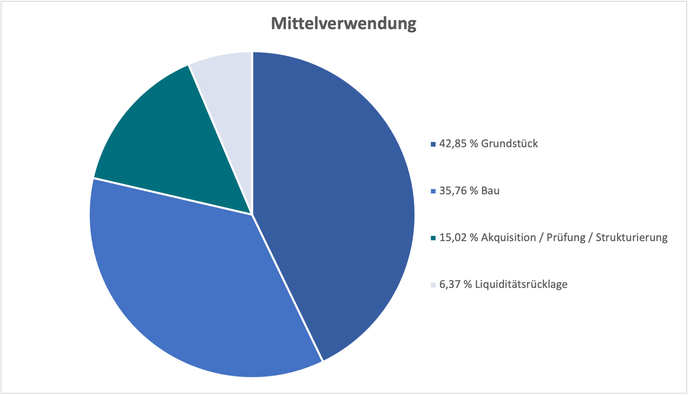 solara_one_mittelverwendung.png
