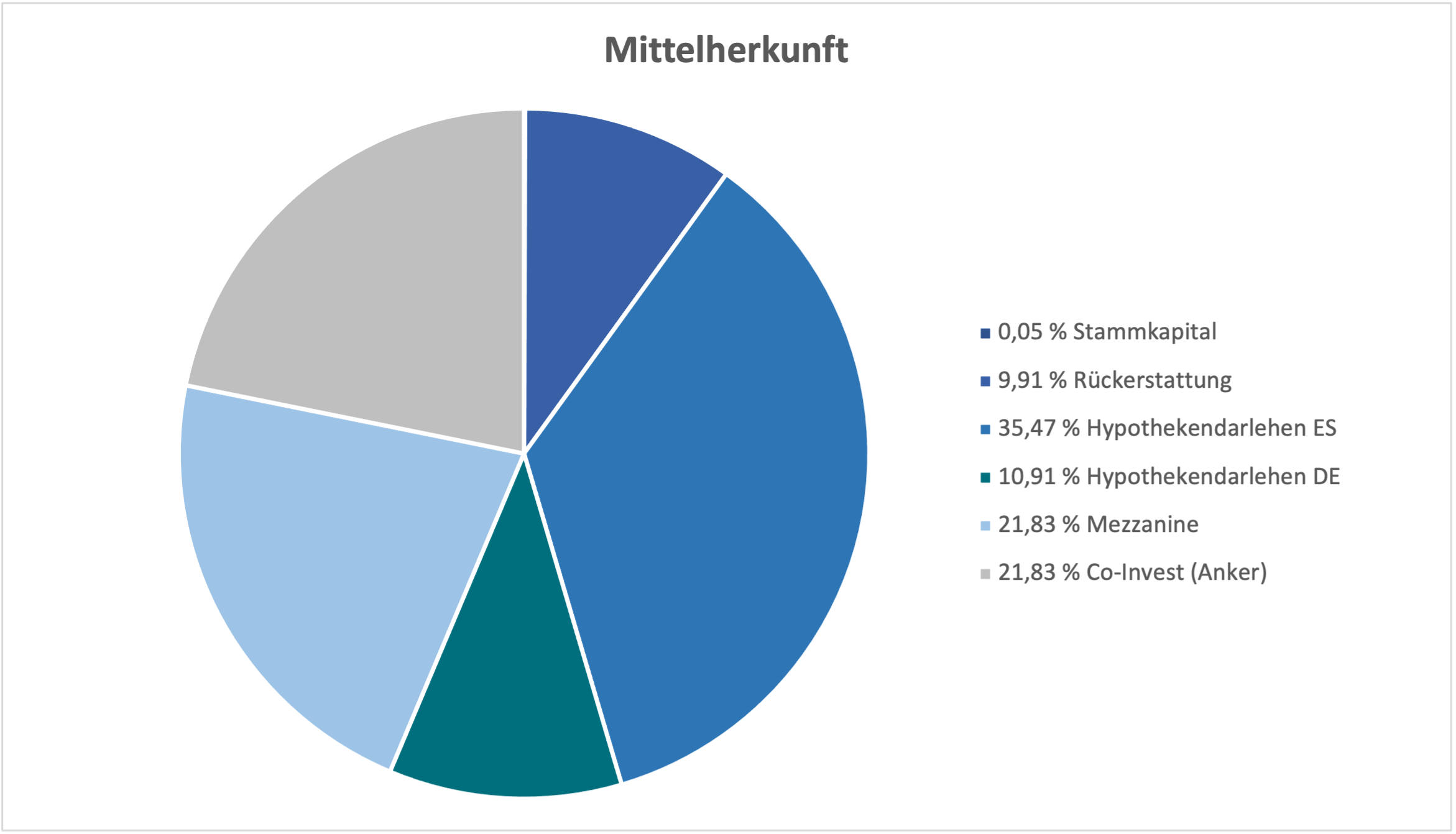 solara_one_mittelherkunft.png