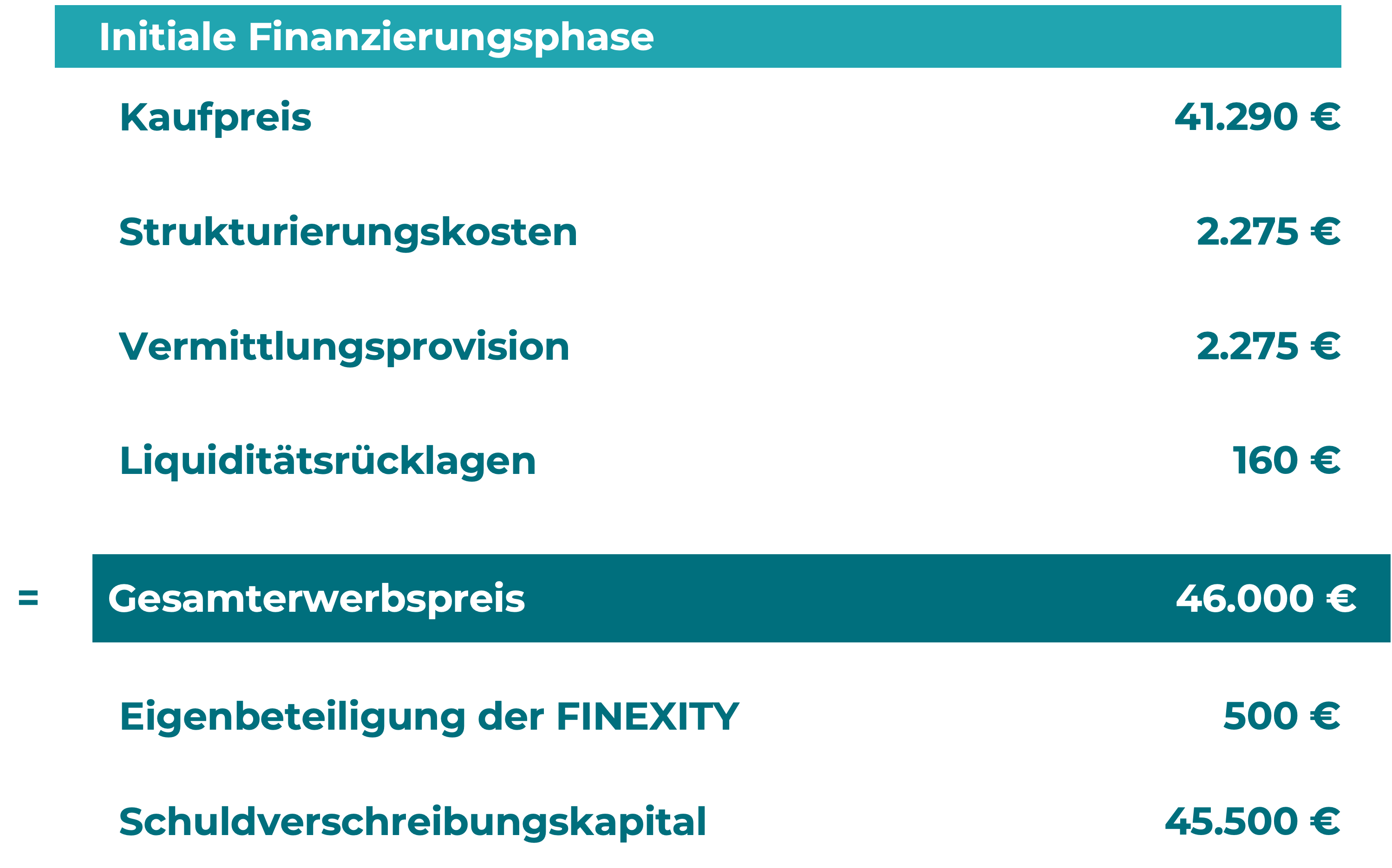 initiale-finanzierungsphase-pal.png