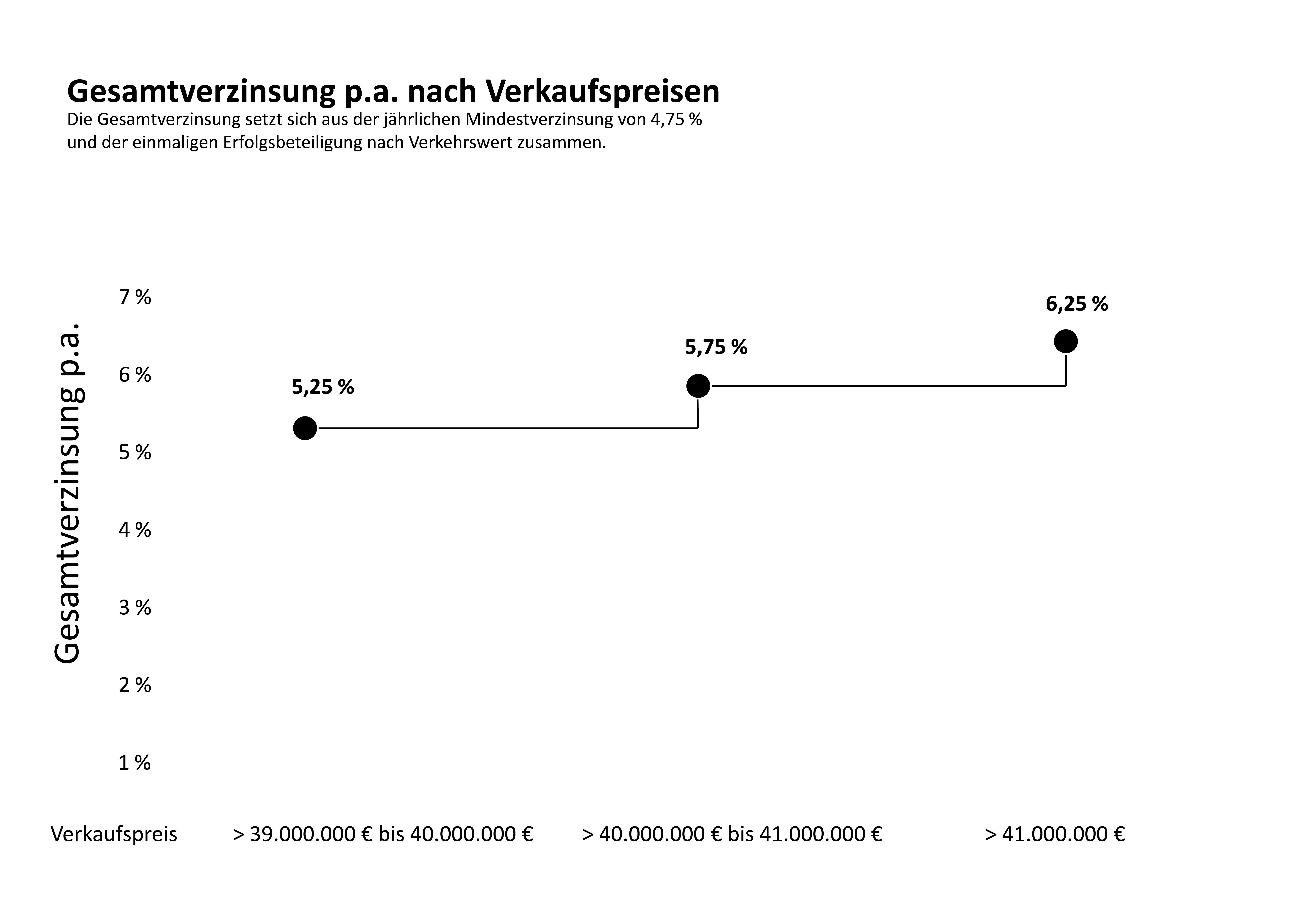 gesamtverzinsung-beta-2.jpg