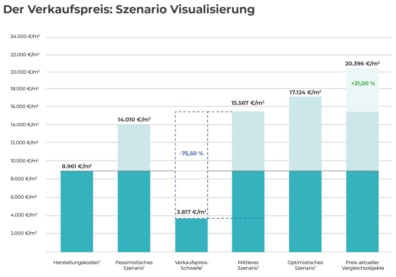 finexity_aurora_one_szenario_visualisierung.png