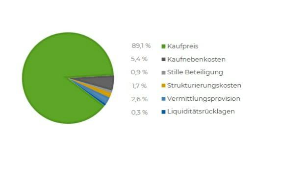 mittelnutzung.jpg