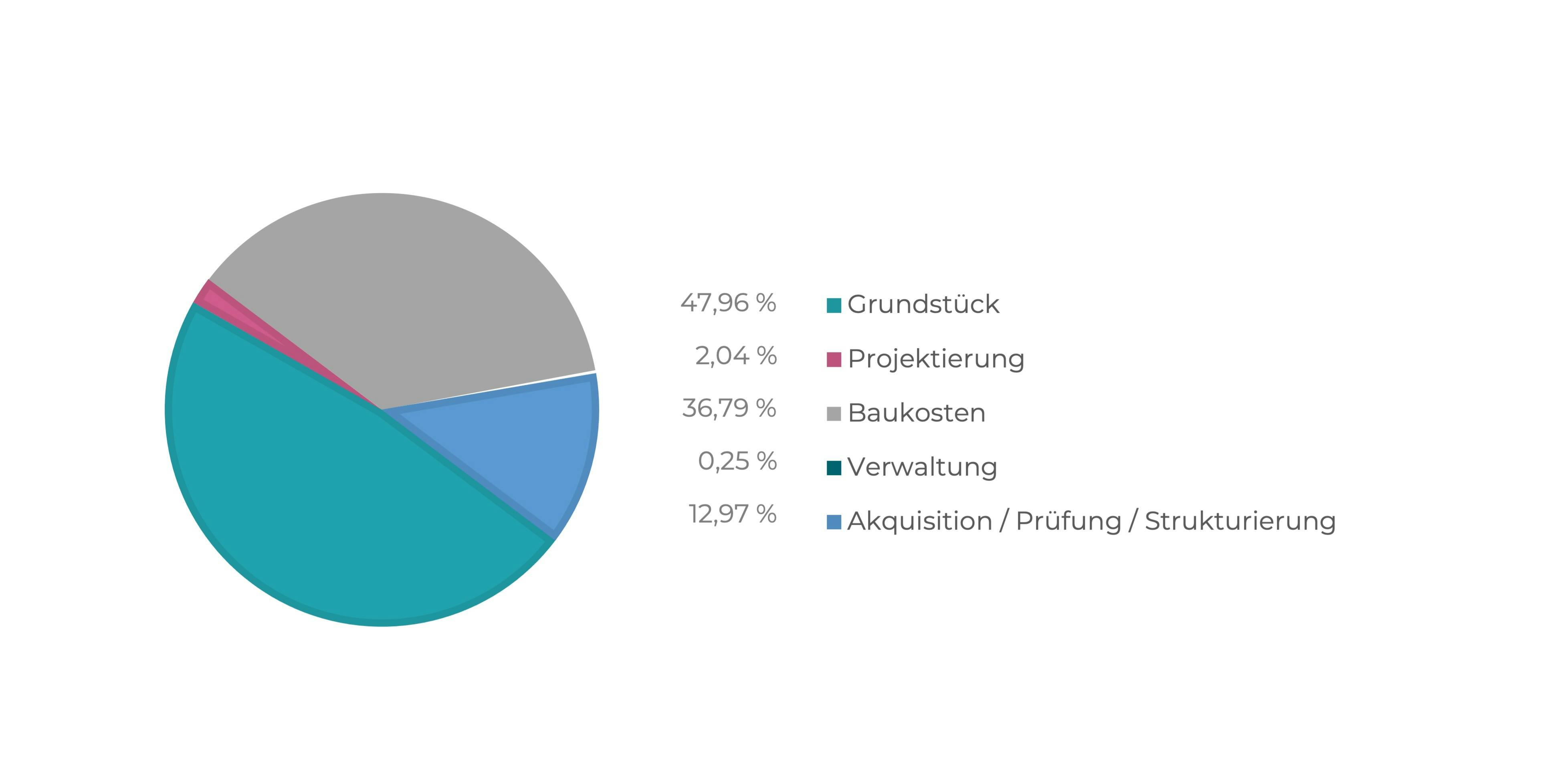 mittelverwendung_aurora_one.jpg